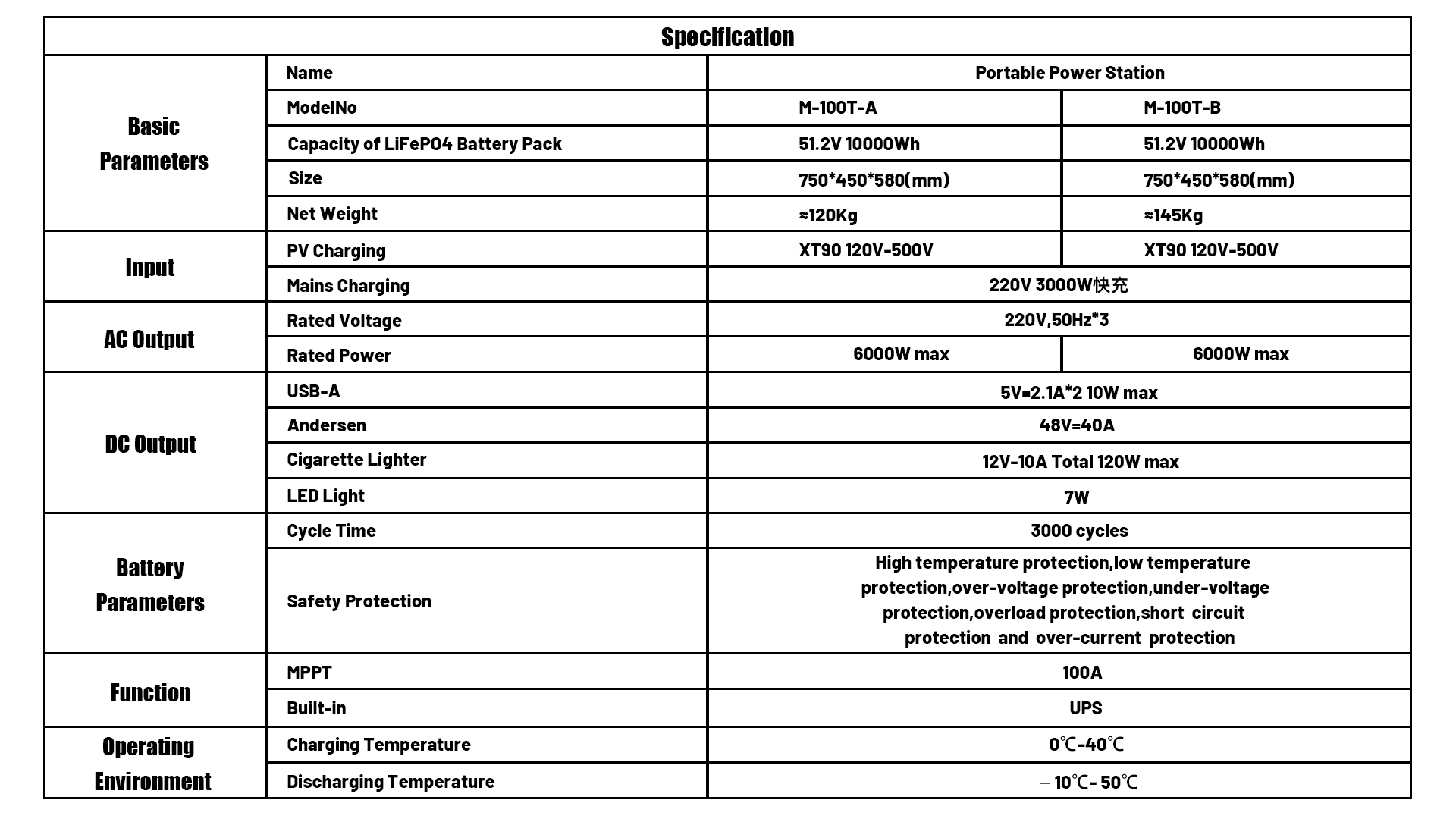 5000W/15000Wh Portable Power Station